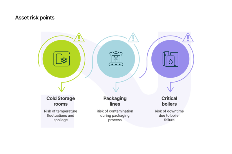 01_Asset risk points_curves