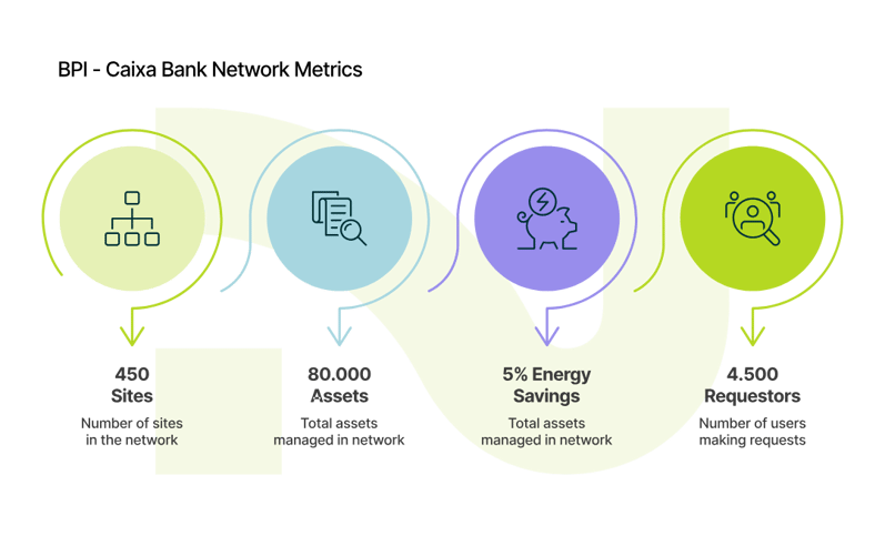01_BPI - CaixaBank Network Metrics_curves