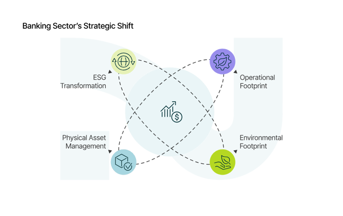 01_Banking Sectors Strategic Shift_curves
