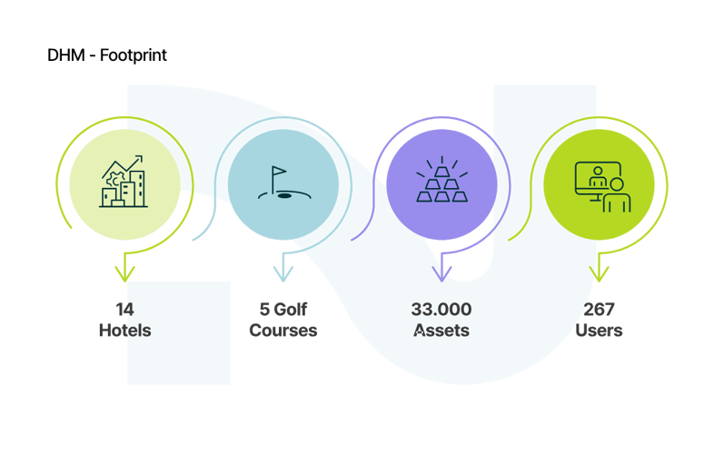 01_DHM Footprint_curves