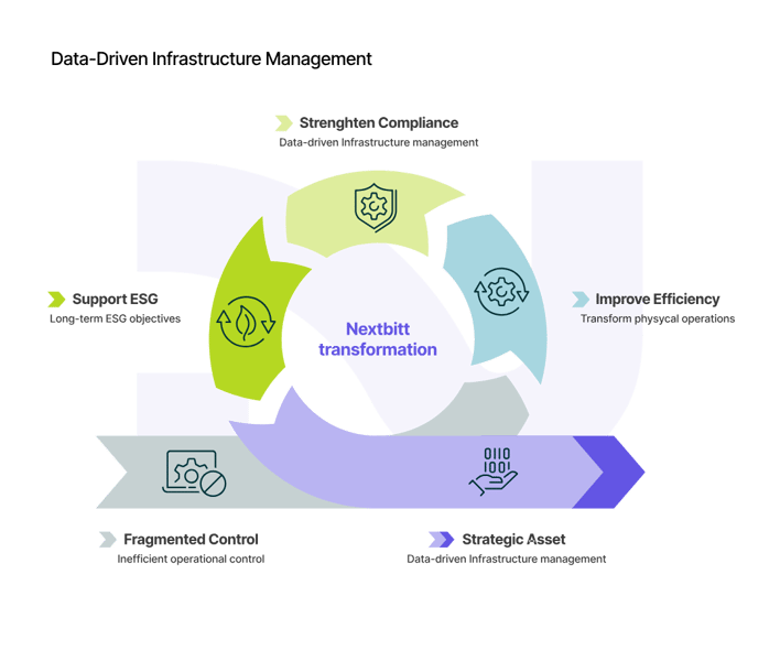 01_Data-Driven Infrastructure Management_curves
