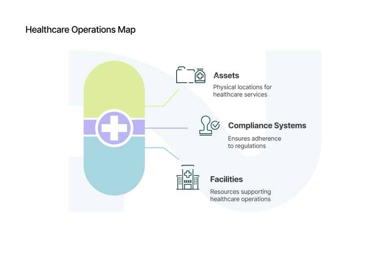 01_Healthcare Operations Map_curves