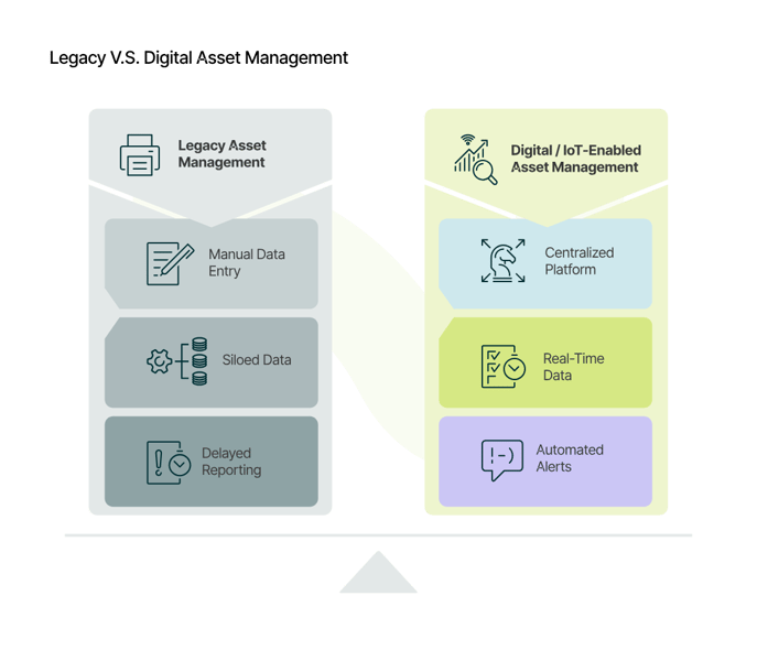 01_Legacy vs Digital Asset Management_curves