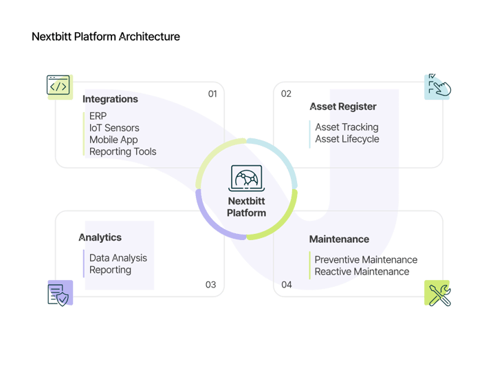 01_Nextbitt Platform Architecture_curves