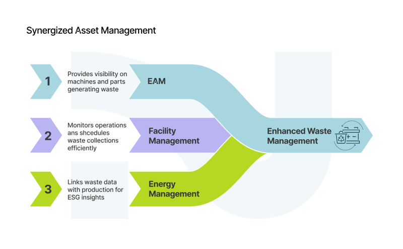 01_Synergized Asset Management_curves
