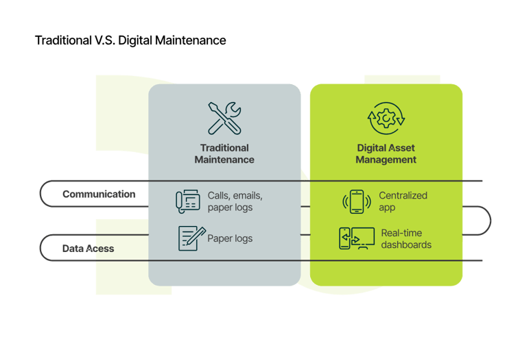 01_Traditional vs. Digital Maintenance_curves