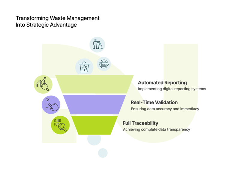 01_Transforming Waste Management into Strategic Advantage_curves
