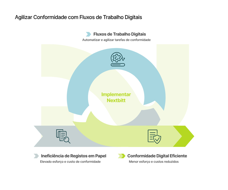 02_Agilizar Conformidade com Fluxos de Trabalho Digitais_curves