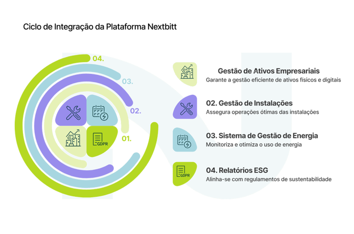 02_Ciclo de Integracao da Plataforma Nextbitt_curves