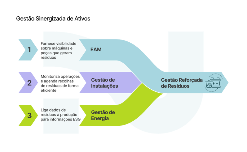 02_Gestao Sinergizada de Ativos_curves