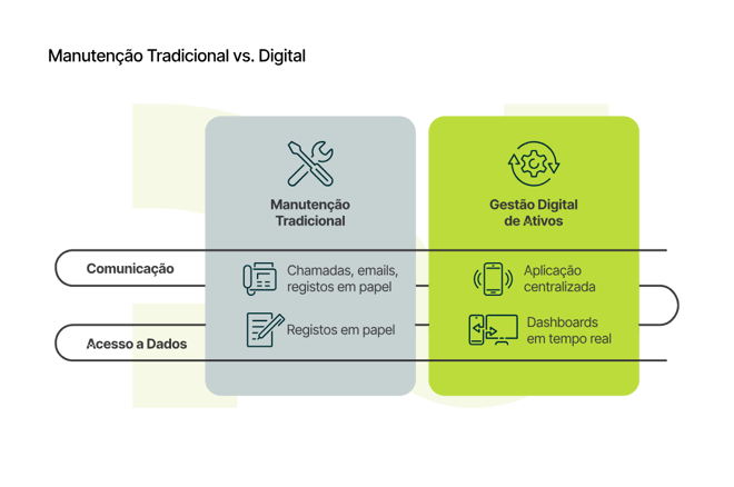 02_Manutencao Tradicional vs Digital_curves