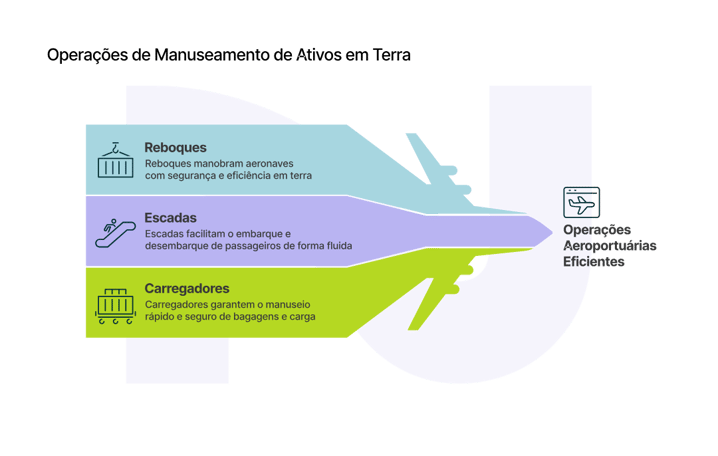 02_Operacoes de Manuseamento de Ativos em Terra_curves