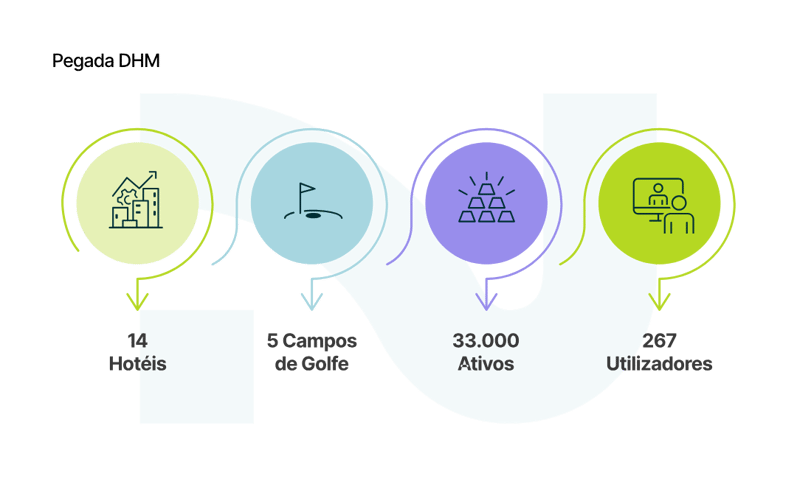 02_Pegada DHM_curves