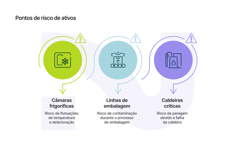 02_Pontos de risco de ativos_curves