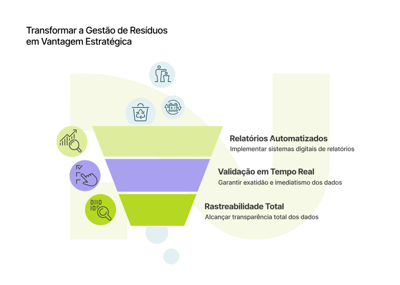 02_Transformar a Gestao de Residuos em Vantagem Estrategica_curves