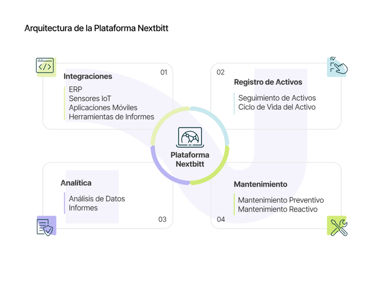 03_Arquitectura de la Plataforma Nextbitt_curves
