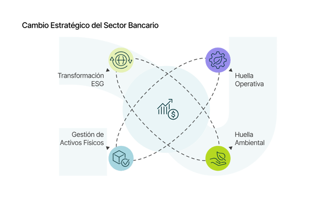03_Cambio Estrategico del Sector Bancario_curves