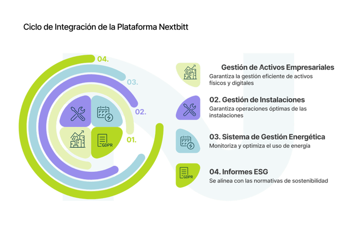 03_Ciclo de Integracion de la Plataforma Nextbitt_curves