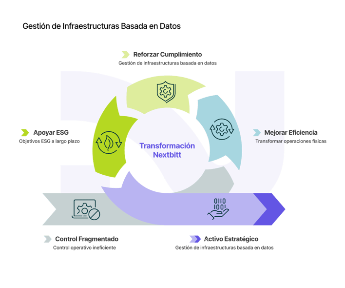 03_Gestion de Infraestructuras Basada en Datos_curves