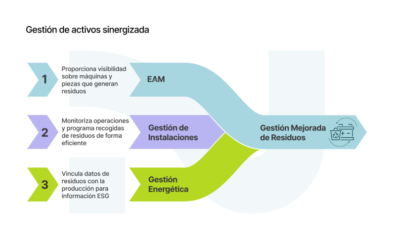 03_Gestion de activos sinergizada_curves