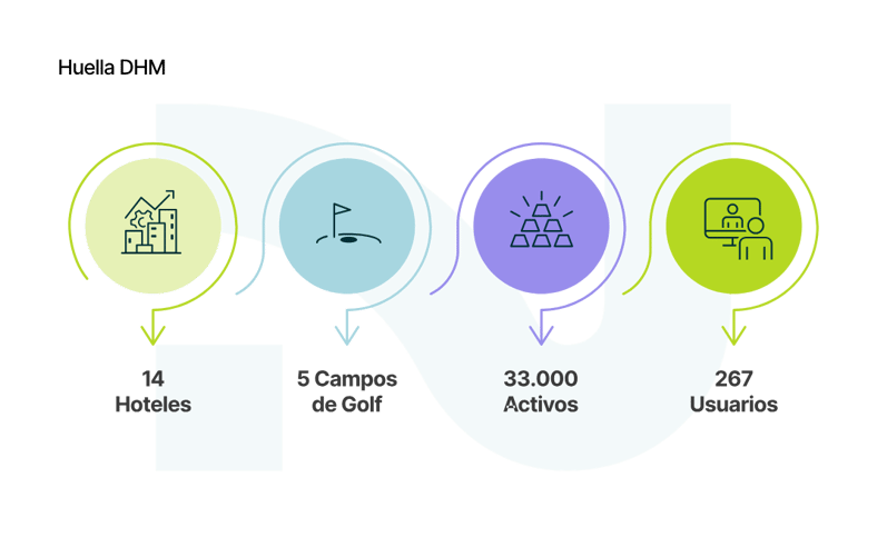 03_Huella DHM_curves