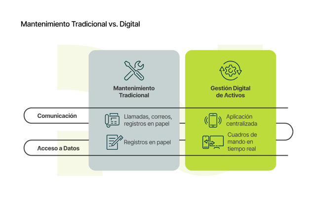 03_Mantenimiento Tradicional vs Digital_curves