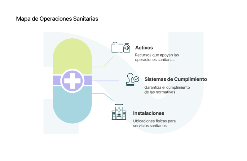 03_Mapa de Operaciones Sanitarias_curves