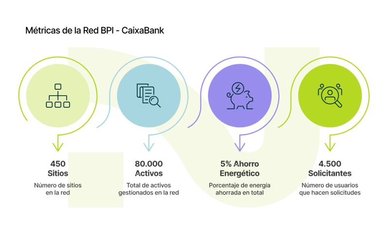 03_Metricas de la Red BPI - CaixaBank_curves