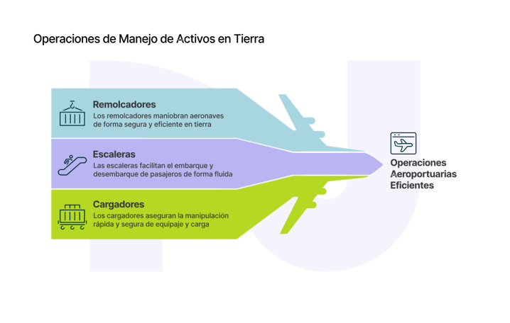 03_Operaciones de Manejo de Activos en Tierra_curves