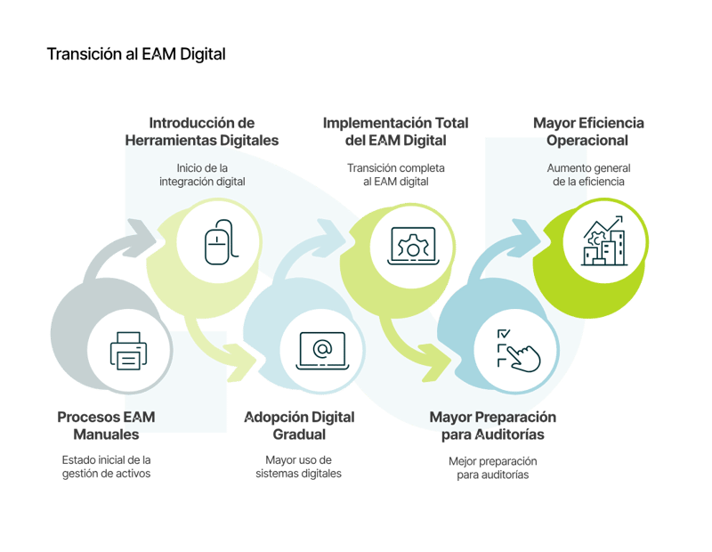 03_Transicion al EAM Digital_curves