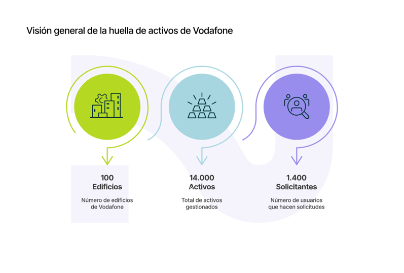 03_Vision general de la huella de activos de Vodafone_curves